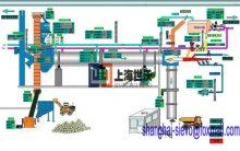 Cement Production Line