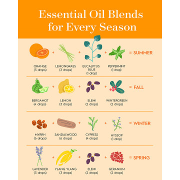Óleo essencial Pure Natural Season Blend