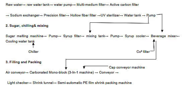 carbonated filling machine