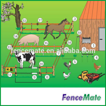 Electric Fence