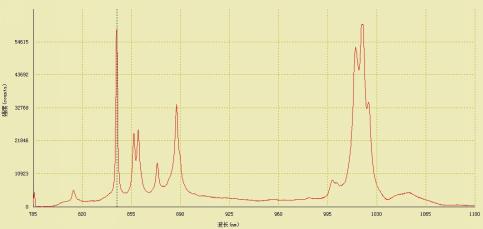 Raman spectra of ethanol were obtained by PRB-785