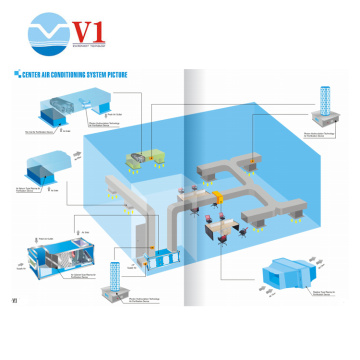 Nhà cung cấp máy lọc không khí bằng đèn uv diệt khuẩn 2000CMH