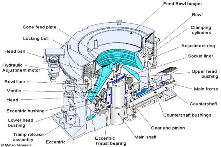 cone-crusher