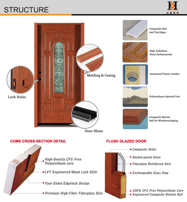 Environment Friendly Polyurethane Foam Core Door