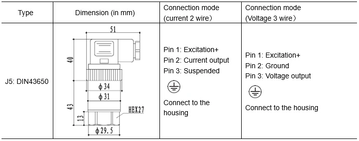 Piezoresistive Silicon Pressure Transmitter for Hydraulic Industry (PCM308)