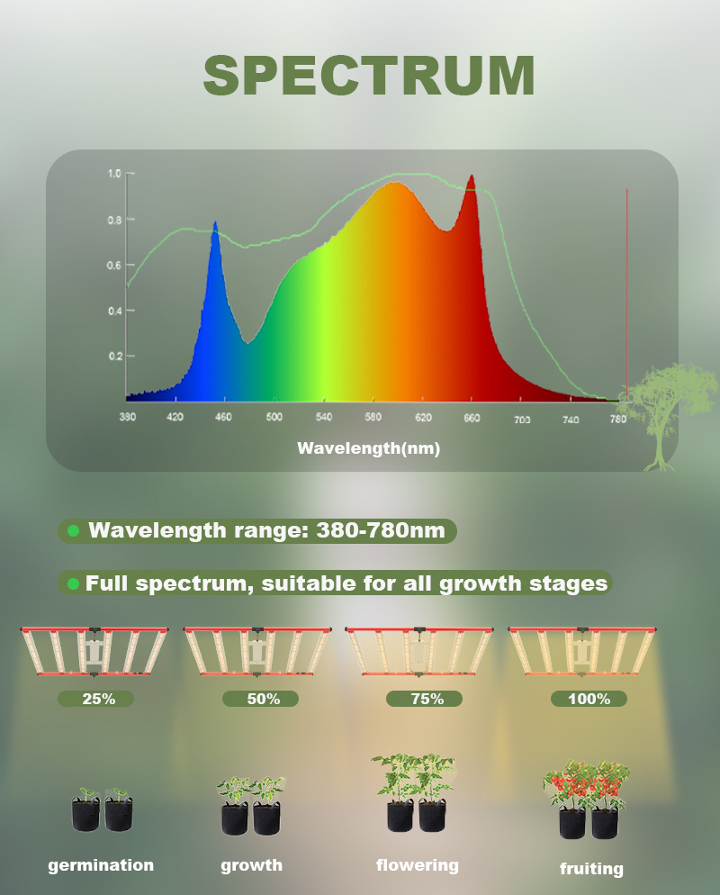 Spektrum penuh komersial LED tumbuh bar cahaya 320w