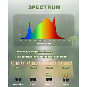Spektrum Penuh Komersial LED Grow Light Bar 320W