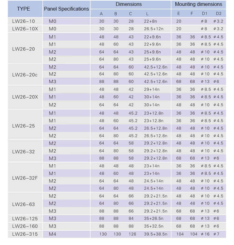 SAIP/SAIPWELL Electrical Equipment Automatic Electric 10 Position Rotary Switch