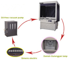 ZXK-D Automatic Plating Making machine