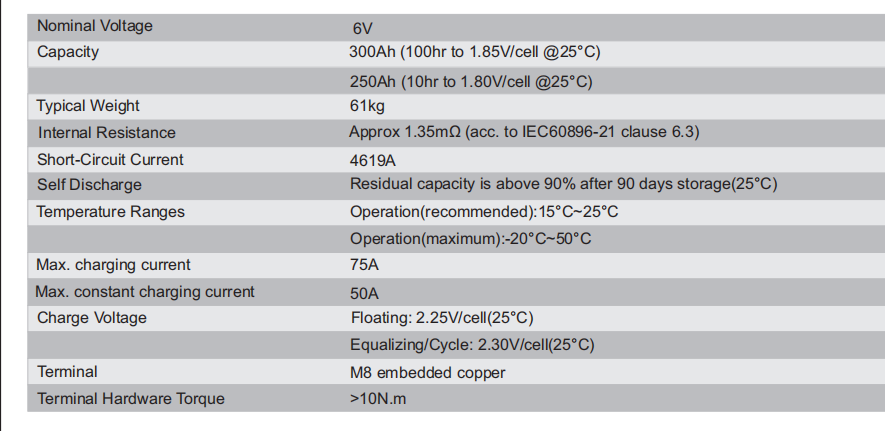 Lead carbon Battery Prices Narada 6V 300Ah Deep Cycle Lead Acid GEL Battery Price For Solar Projects