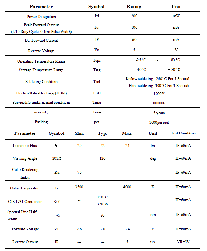 22LM 3500-4000K LED