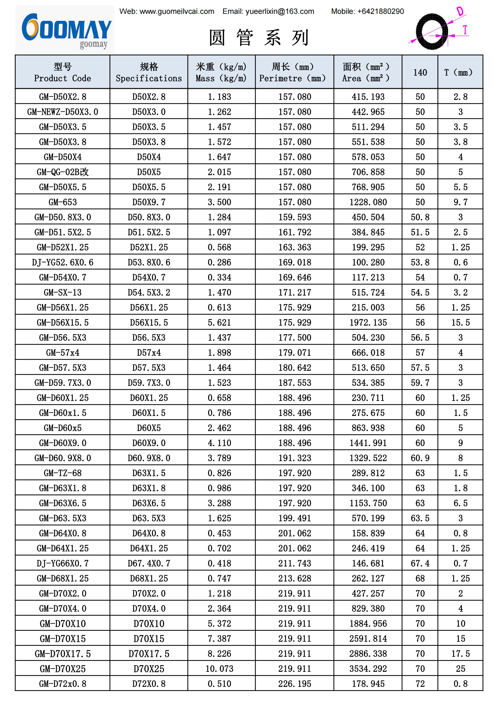 7铝管 7 aluminum tube