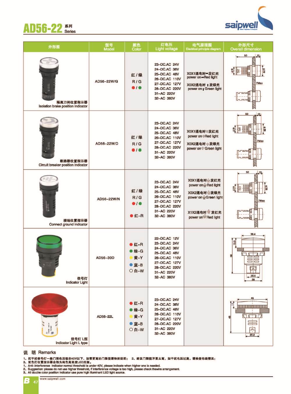 SAIP/SAIPWELL AC/DC24V Electrical Combined Indicator Light