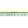 Polyurethanes CN 가져 오기 세관 데이터