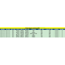 Poliganthanes Cn impor data adat