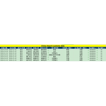 Datos de aduanas de importación de poliuretanos CN