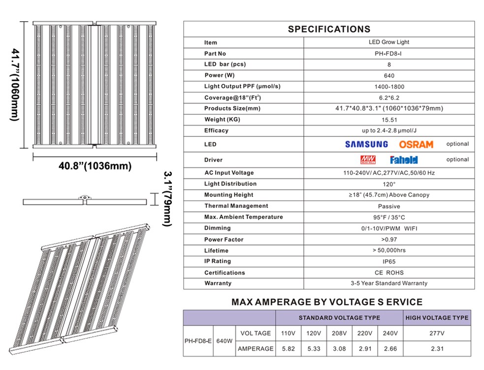 8 Greenhouse Led Grow Light