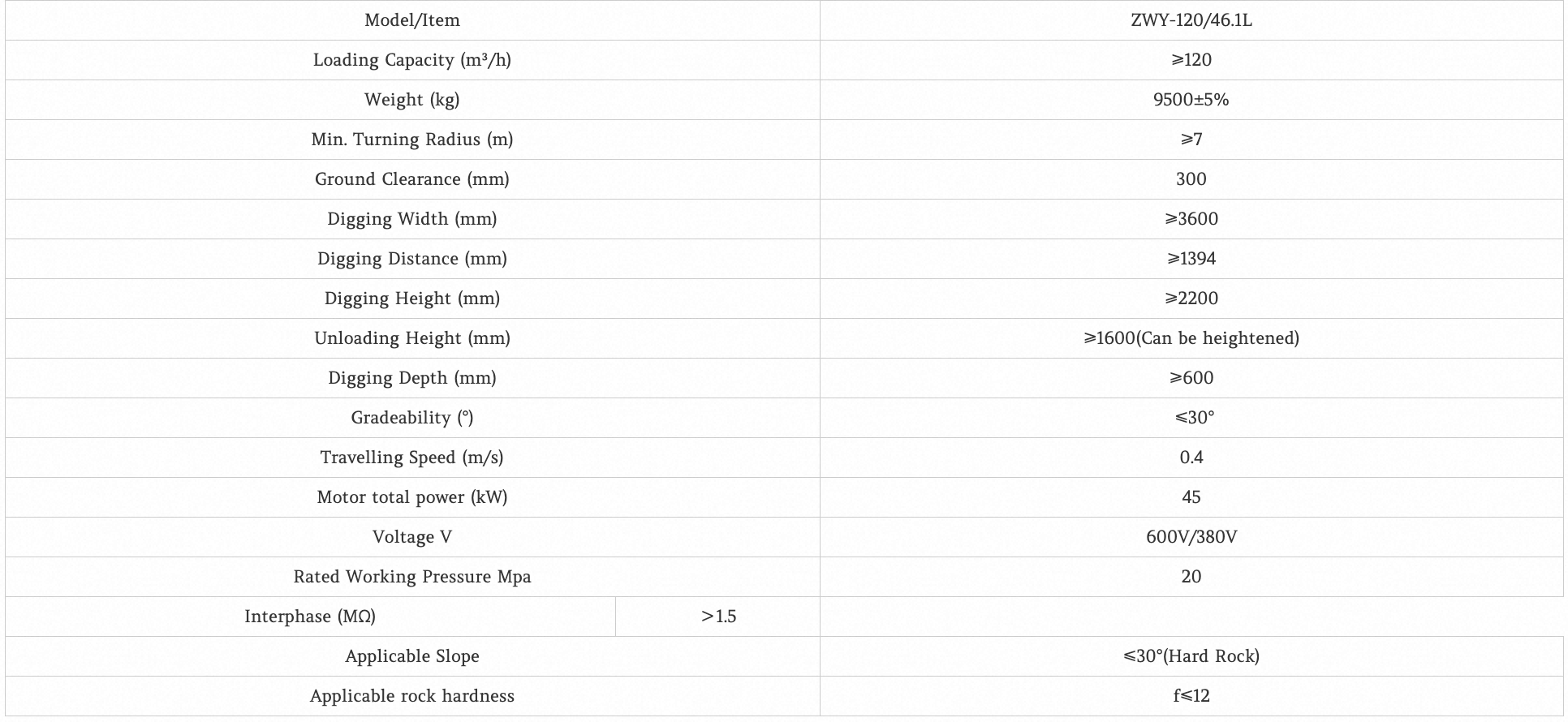 Zwy-120: 46.1L Crawler Scraper Mucking Loader ZWY-120:46.1L Crawler Scraper Mucking Loader