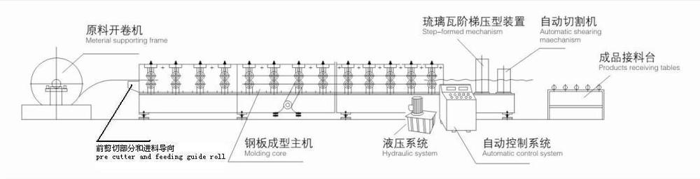 CE certificate FX840 steel glazed cambered tile machine