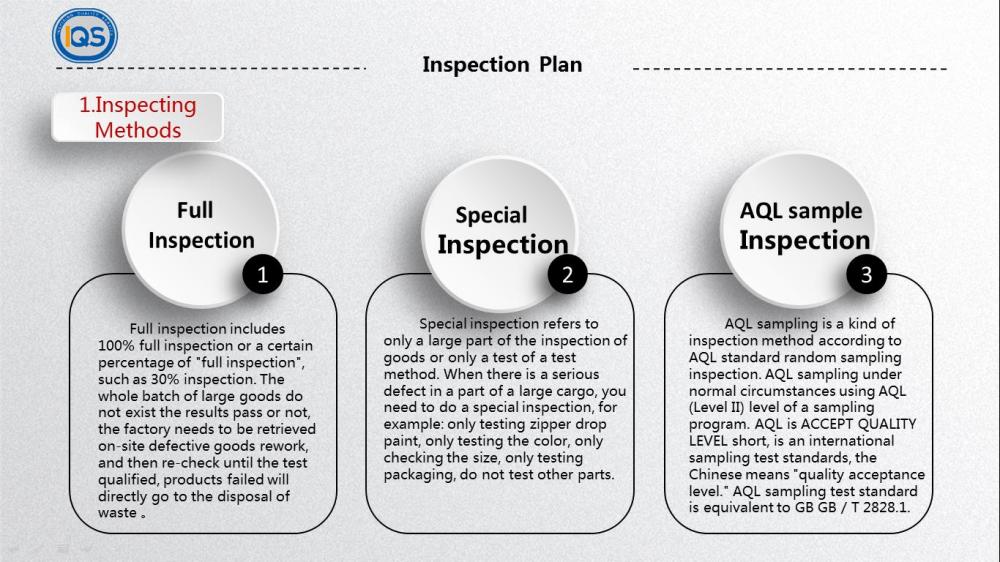 Inspection Plan