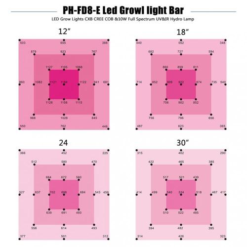 600W có thể gập lại Grow Light với Samsung Led