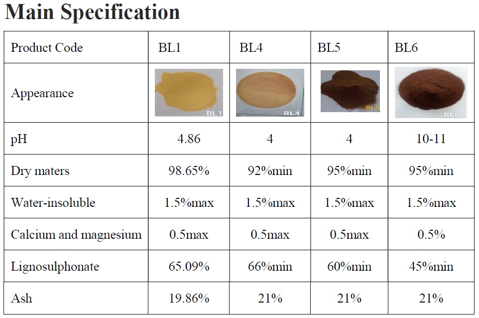 sodium lignosulphonate 