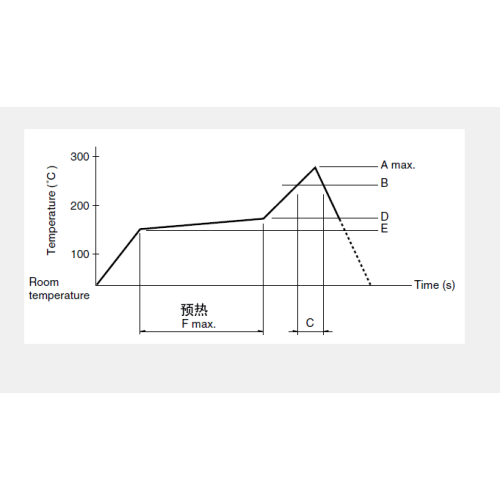 SPEF series push switch