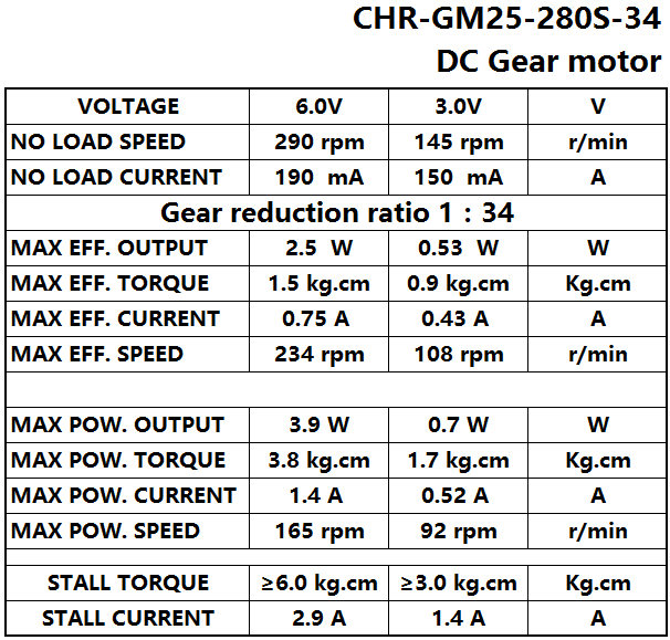 technical data sheet