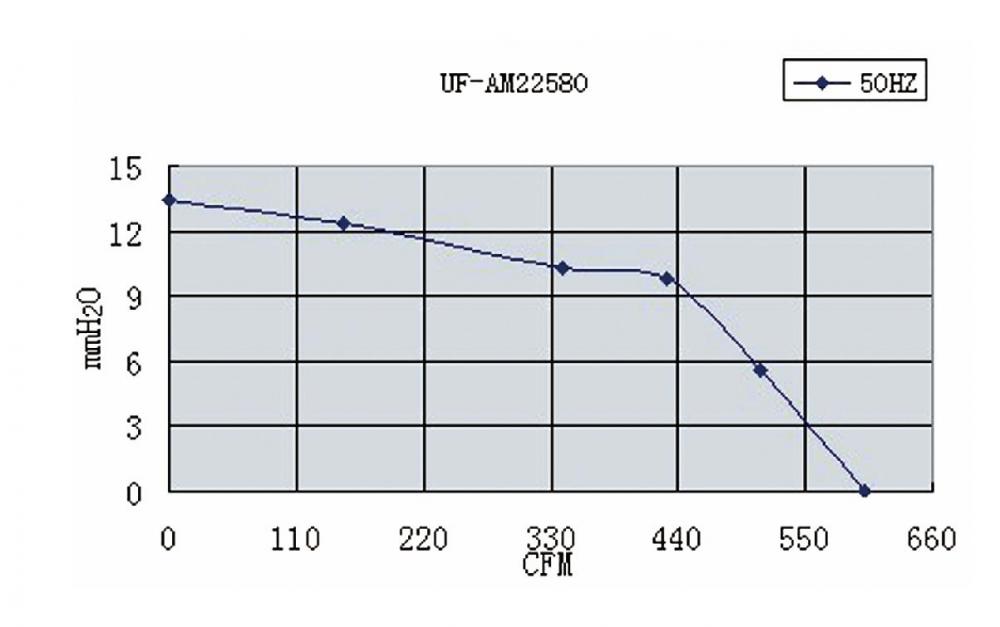 Graphique linéaire Linear Graph