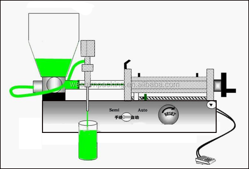 semi automatic liquid honey sauce filling machine, semi auto filling machine, manual liquid filling machine