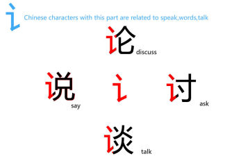 Learn Mandarin Chinese Characters , 2 Strokes Chinese Characters And Component