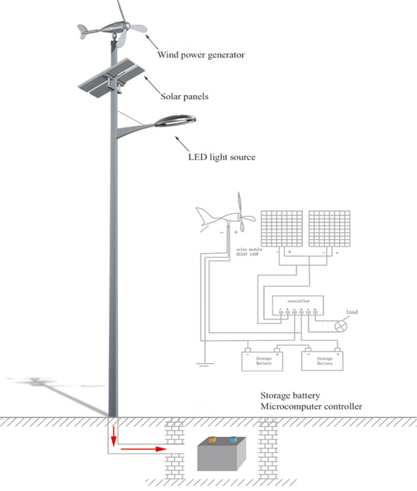 Environmentally Friendly LED Solar Street Light
