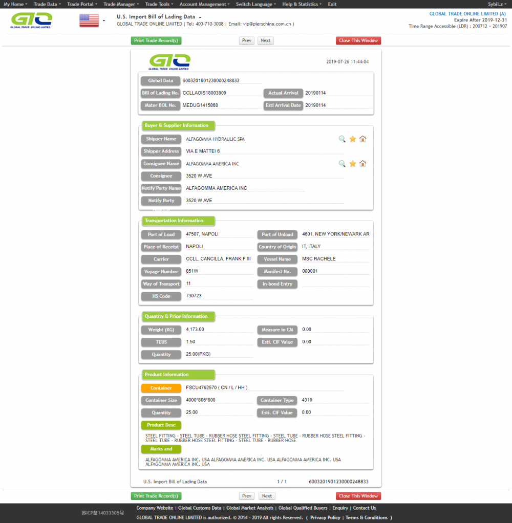 EE.UU. Datos de importación de tubos de acero