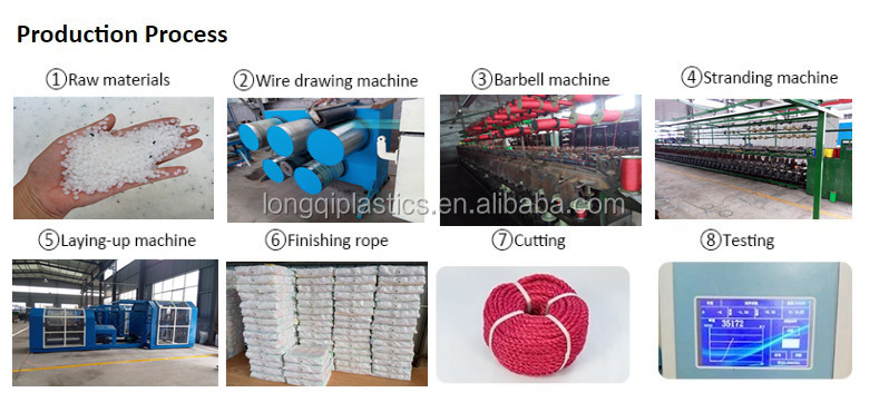 Polypropylene/PE Fishing Net Rope and Twine/Braided Rope