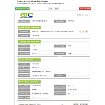 Datos de importación de Kirguistán