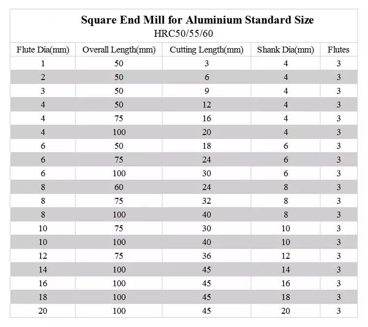 size of aluminum end mill