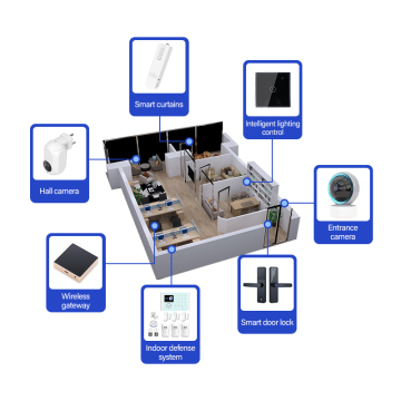 Wireless App Control Office Intelligent Security Access System