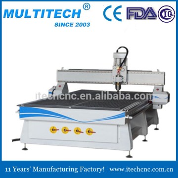 china cnc router manufacture company