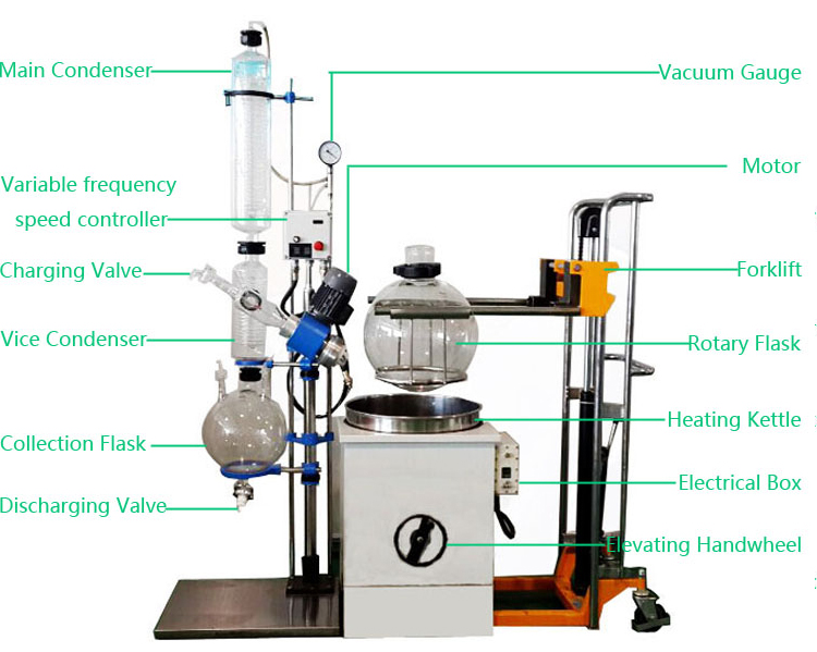 Hot Sale 50L Lab Chemical Distillation Rotary Evaporator with handle lifting