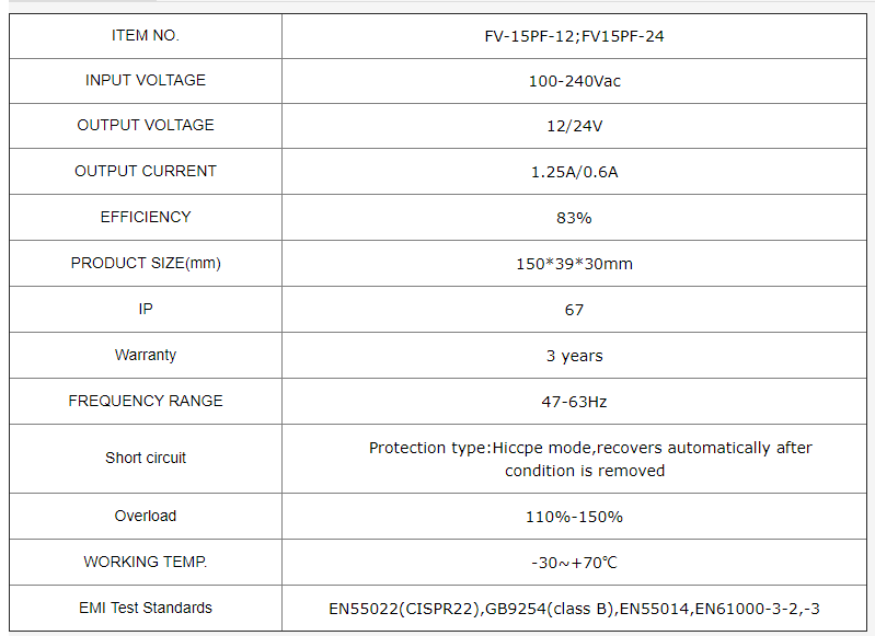Conductor LED impermeable 15W 15W Waterproof LED Driver