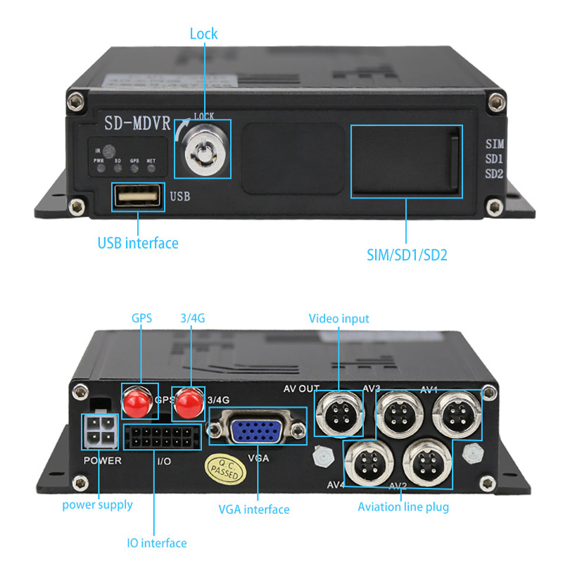 4-channel panoramic monitoring