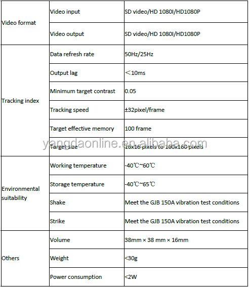 Auto Object Tracking Module for Drone Camera Aerial Photography