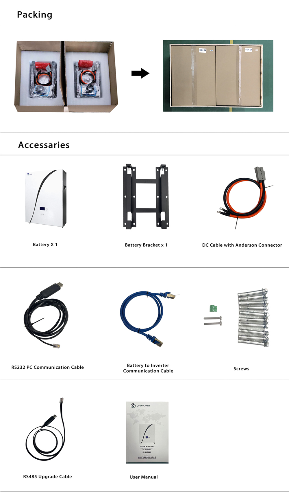 Lithium Battery Packing