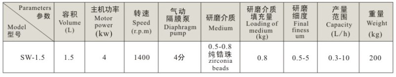 lab bead mill