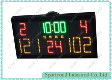 Electronic basketball digital LED scoreboard