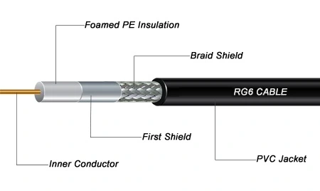 75ohms RG6 Coaxial Cable with CCS Conductor with Messenger