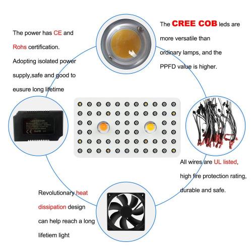 Best COB LED Wachsen leichte 2019