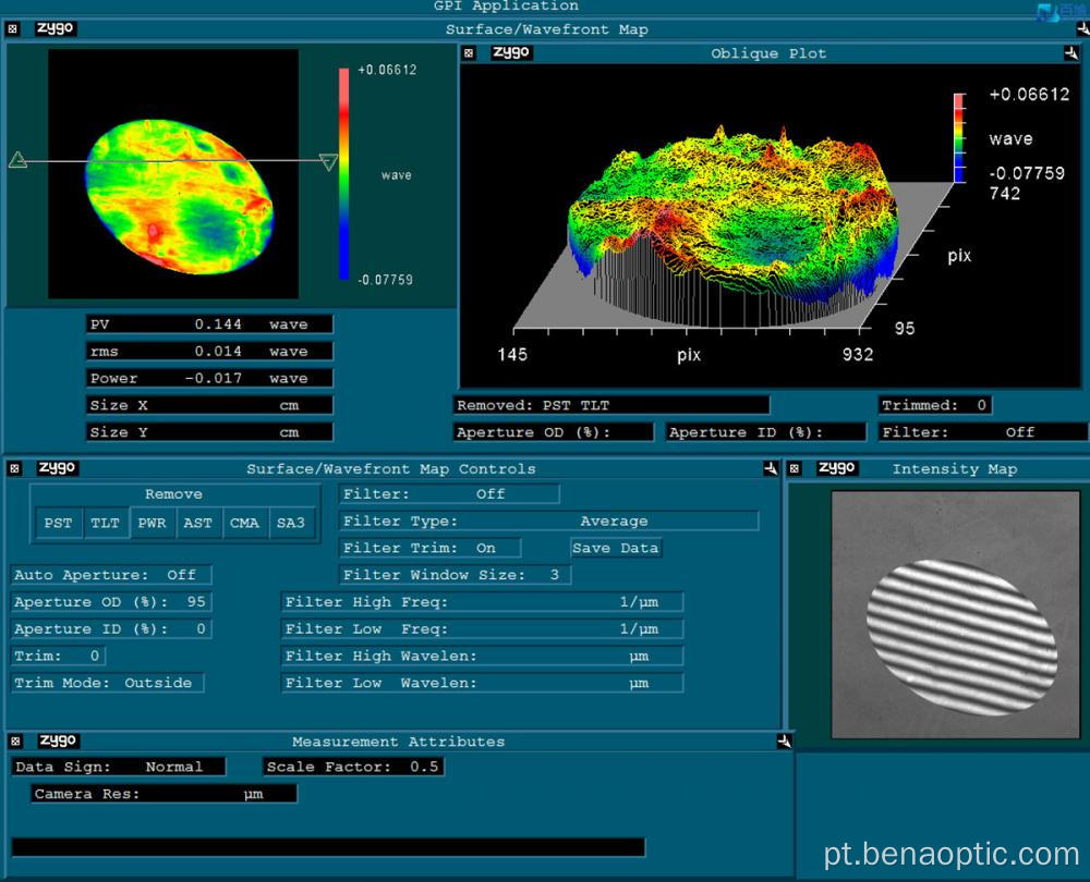 Lentes ópticas de padrões Ansi