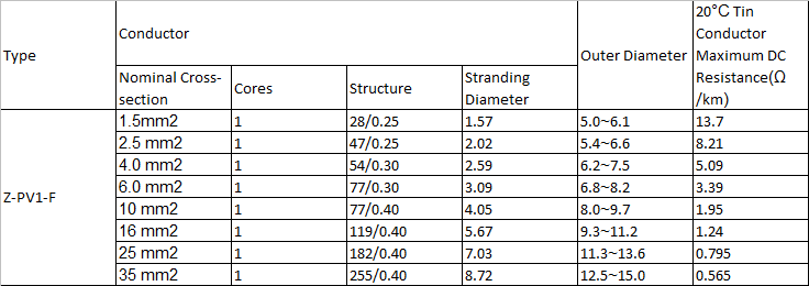 Technical Data