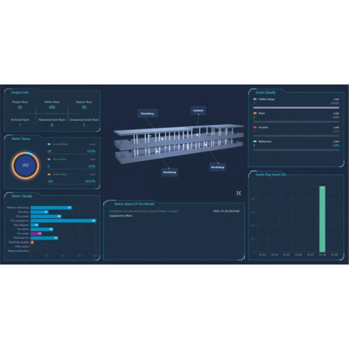 Edifícios IOT Cloud Platform Acrel